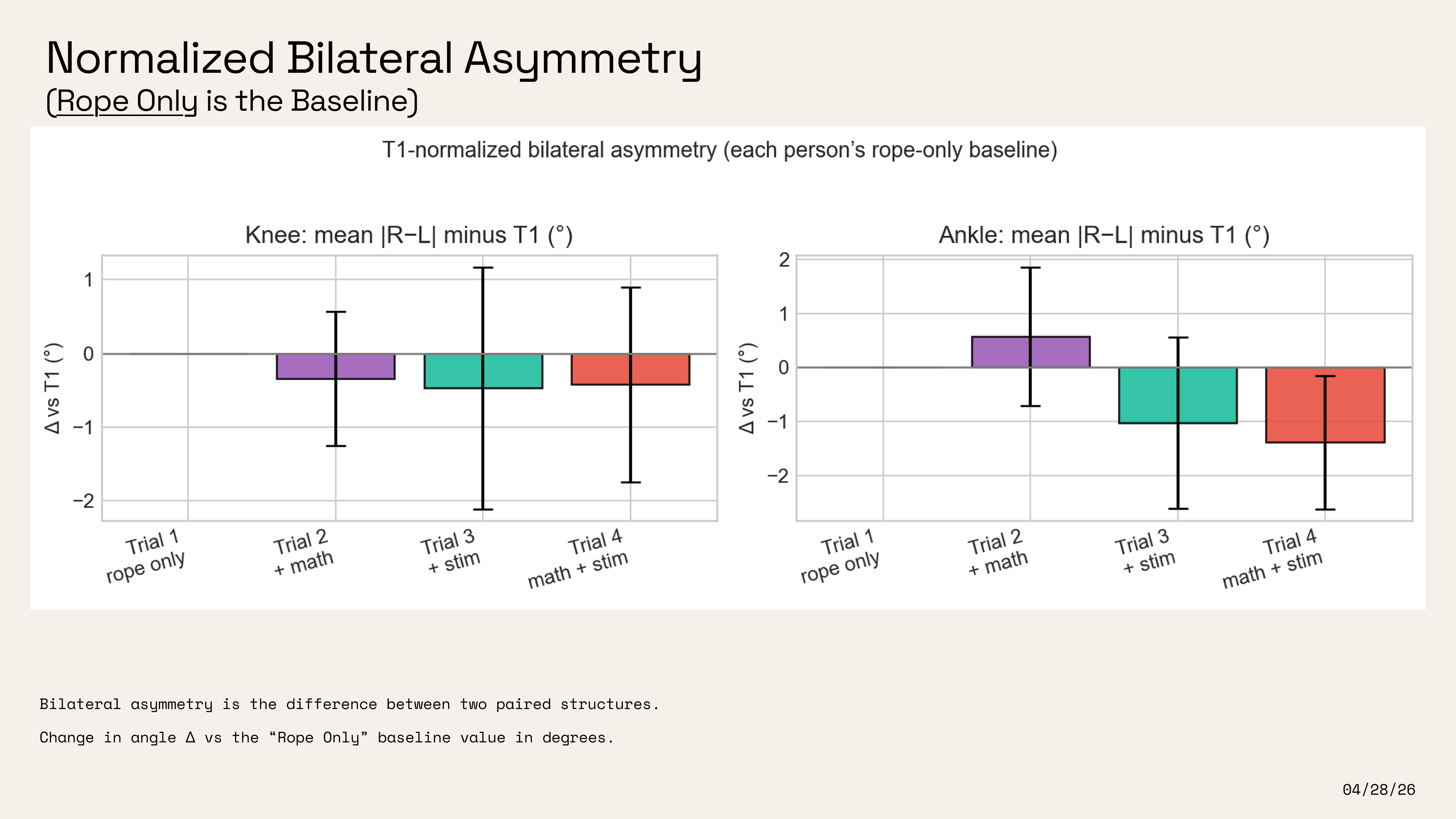 Slide 21