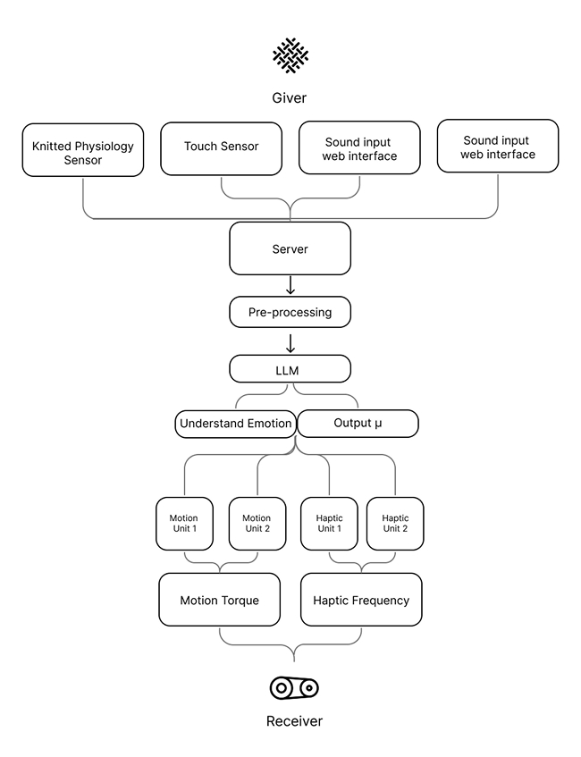 System diagram