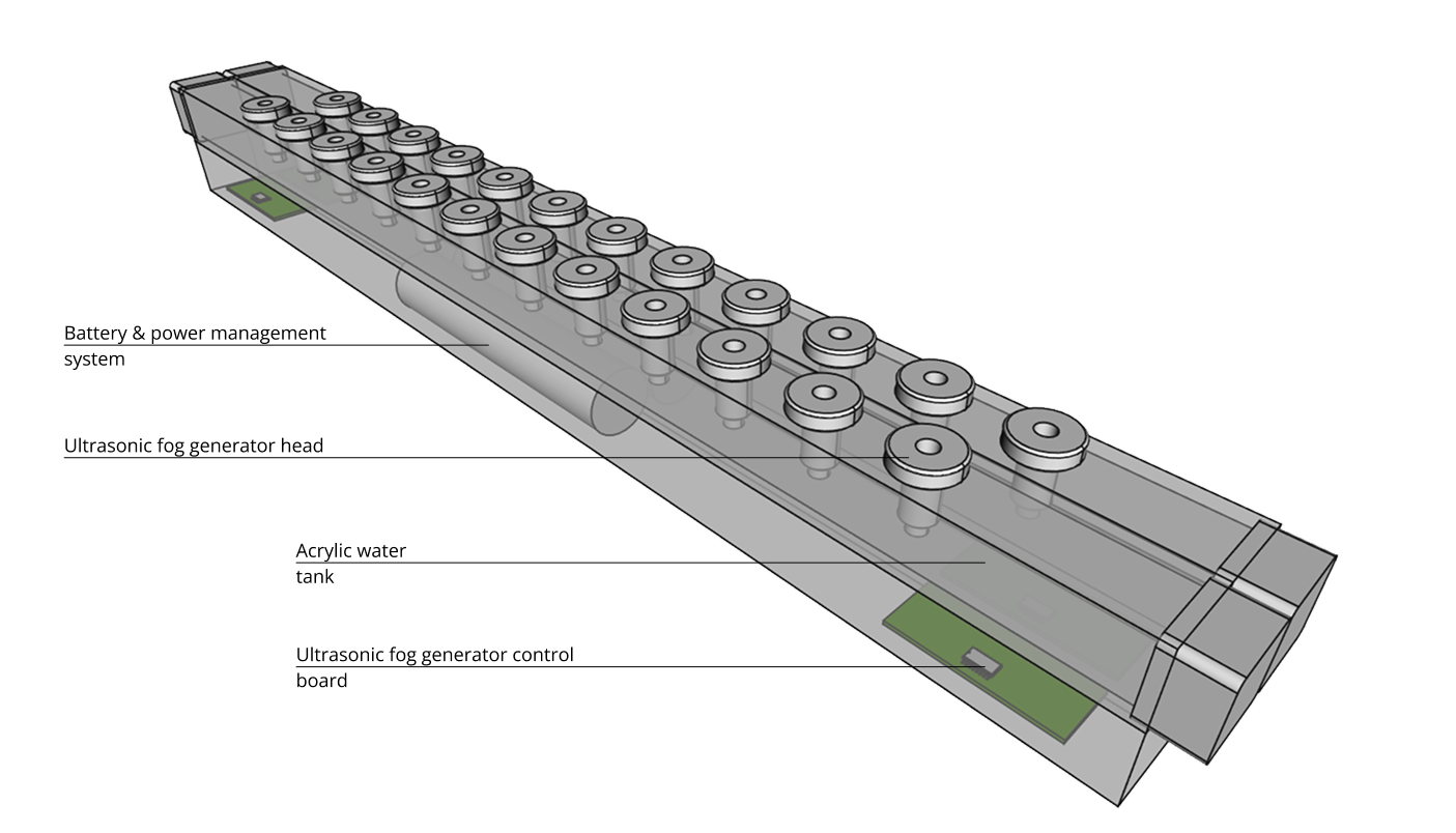 The Device