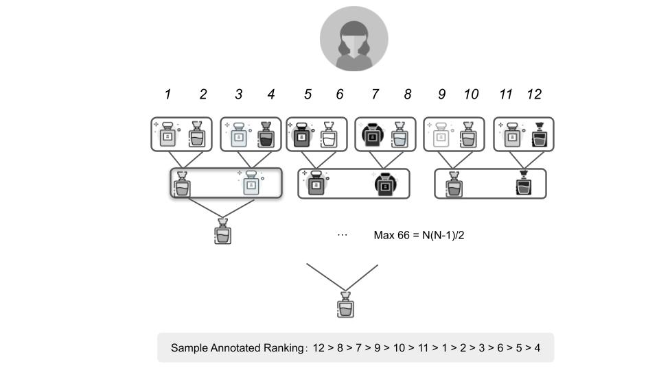 Scent sequence diagram