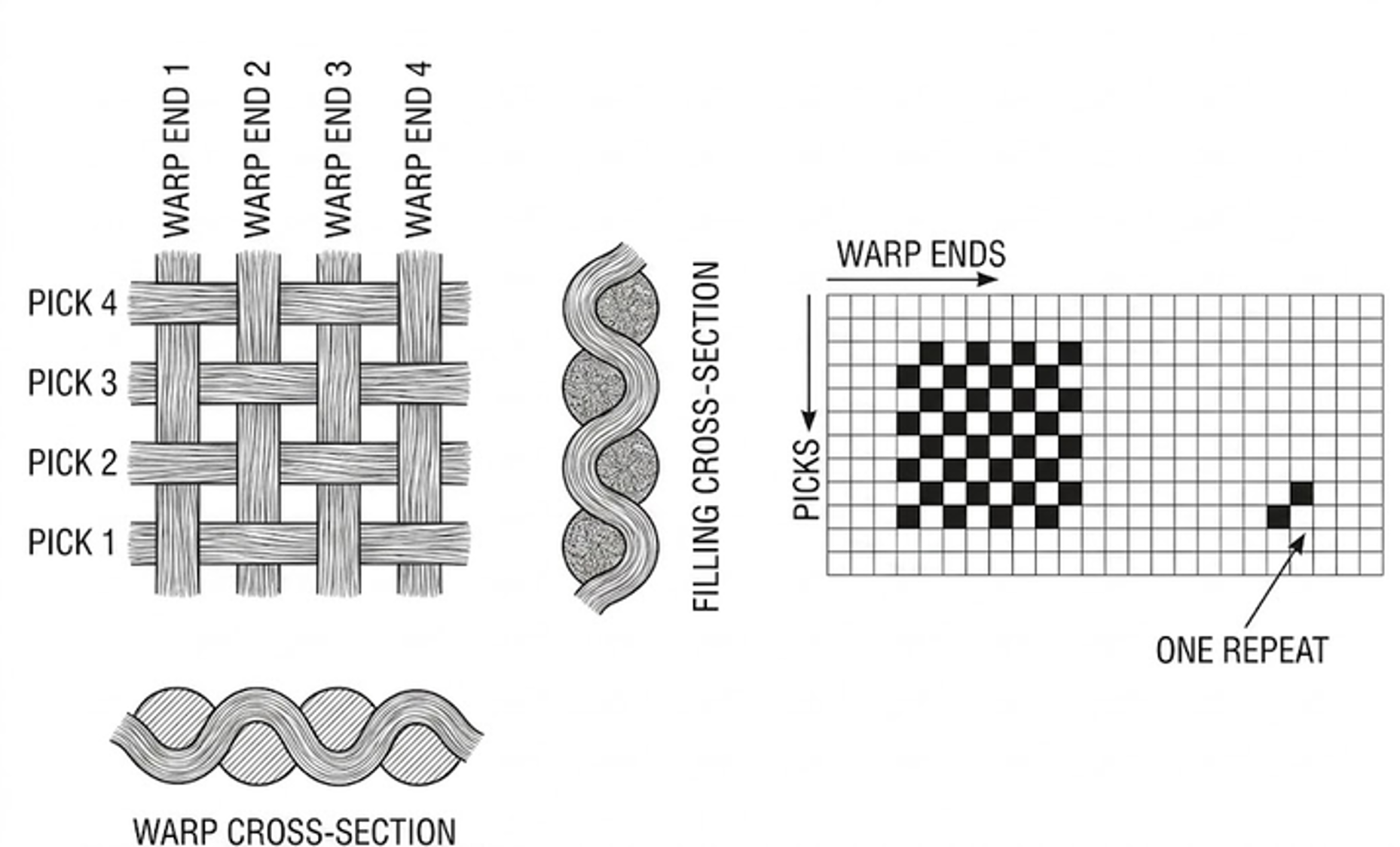 Woven Circuit Structure